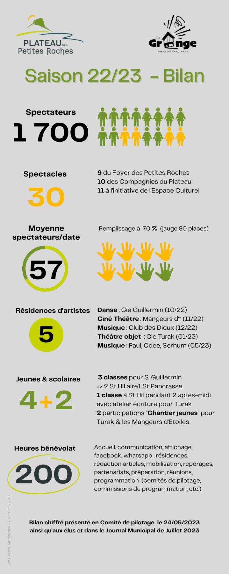 Infographie bilan saison 2223 ecsb 1